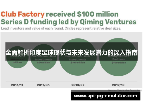 全面解析印度足球现状与未来发展潜力的深入指南