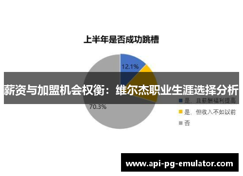 薪资与加盟机会权衡:维尔杰职业生涯选择分析 薪资与加盟机会权衡:维尔杰职业生涯选择分析