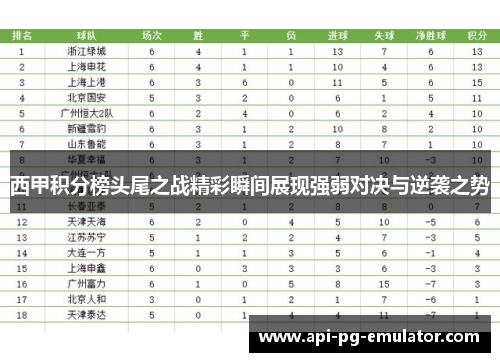 西甲积分榜头尾之战精彩瞬间展现强弱对决与逆袭之势 西甲积分榜头尾之战精彩瞬间展现强弱对决与逆袭之势