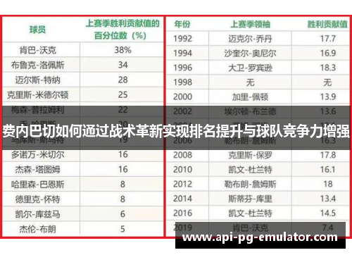费内巴切如何通过战术革新实现排名提升与球队竞争力增强 费内巴切如何通过战术革新实现排名提升与球队竞争力增强