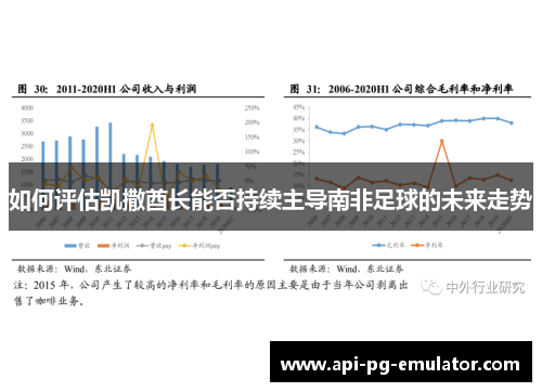 如何评估凯撒酋长能否持续主导南非足球的未来走势
