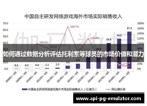 如何通过数据分析评估托利索等球员的市场价值和潜力