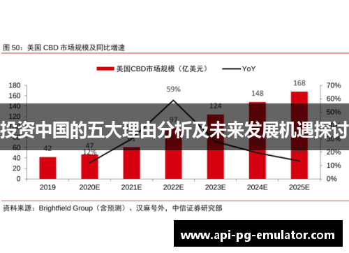 投资中国的五大理由分析及未来发展机遇探讨