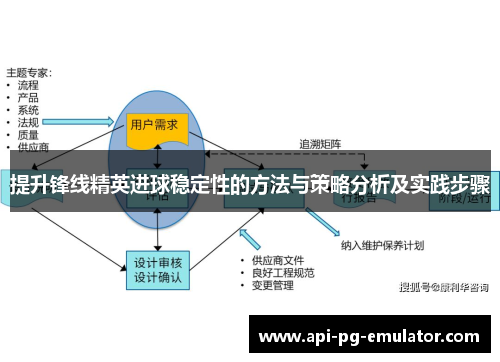 提升锋线精英进球稳定性的方法与策略分析及实践步骤