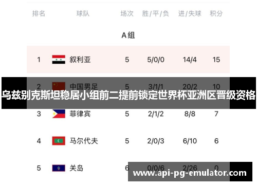 乌兹别克斯坦稳居小组前二提前锁定世界杯亚洲区晋级资格